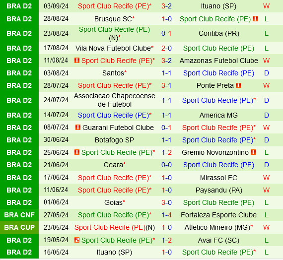 Avai vs Sport Recife Avai vs Sport Recife
