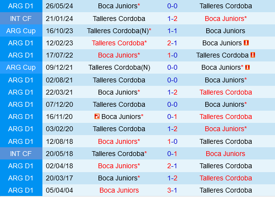 Boca Juniors vs Talleres Cordoba Boca Juniors vs Talleres Cordoba