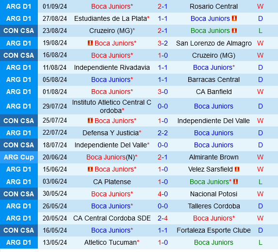 Boca Juniors vs Talleres Cordoba Boca Juniors vs Talleres Cordoba