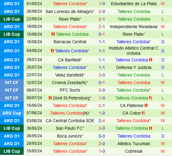 Boca Juniors vs Talleres Cordoba Boca Juniors vs Talleres Cordoba