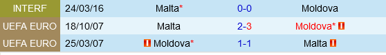 Moldova vs Malta Moldova vs Malta