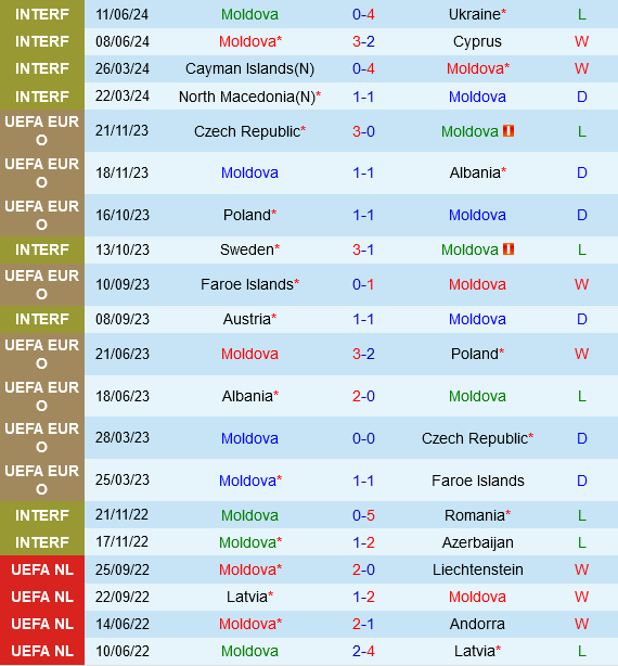 Moldova vs Malta Moldova vs Malta