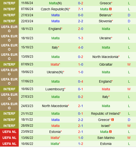 Moldova vs Malta Moldova vs Malta