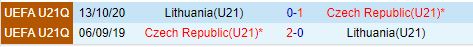 Nhận định U21 Lithuania vs U21 Séc 19h30 ngày 69 (Vòng loại U21 châu Âu) 1