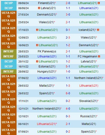 Nhận định U21 Lithuania vs U21 Séc 19h30 ngày 69 (Vòng loại U21 châu Âu) 2