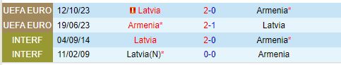 Nhận định Armenia vs Latvia 23h00 ngày 79 (UEFA Nations League 202425) 1