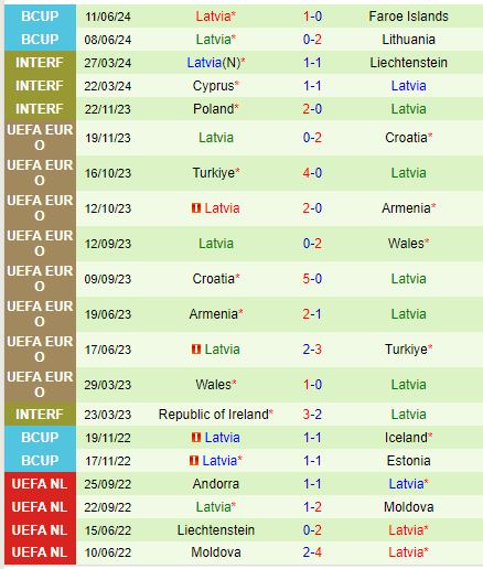 Nhận định Armenia vs Latvia 23h00 ngày 79 (UEFA Nations League 202425) 3