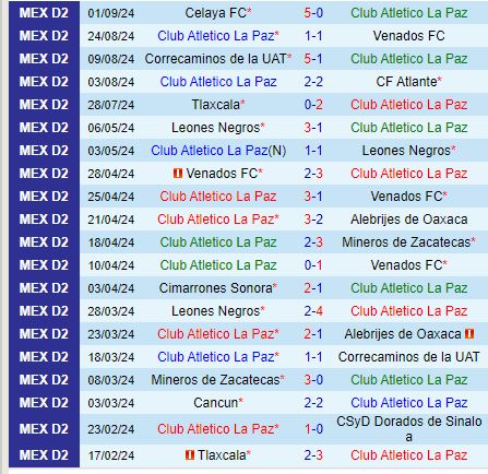 Nhận định Atletico La Paz vs Jaiba Brava 10h00 ngày 79 (Hạng 2 Mexico) 1