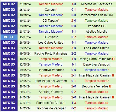 Nhận định Atletico La Paz vs Jaiba Brava 10h00 ngày 79 (Hạng 2 Mexico) 2