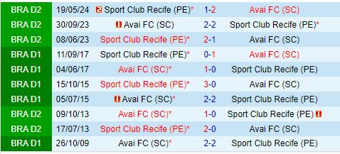 Nhận định Avai vs Sport Recife 5h00 ngày 89 (Hạng 2 Brazil 2024) 1