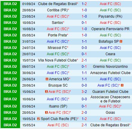 Nhận định Avai vs Sport Recife 5h00 ngày 89 (Hạng 2 Brazil 2024) 2