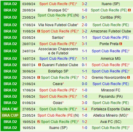 Nhận định Avai vs Sport Recife 5h00 ngày 89 (Hạng 2 Brazil 2024) 3