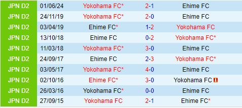 Nhận định Ehime vs Yokohama FC 17h00 ngày 79 (Hạng 2 Nhật 2024) 1