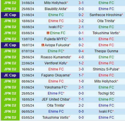 Nhận định Ehime vs Yokohama FC 17h00 ngày 79 (Hạng 2 Nhật 2024) 2