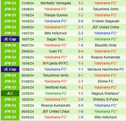 Nhận định Ehime vs Yokohama FC 17h00 ngày 79 (Hạng 2 Nhật 2024) 3