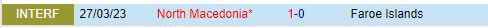 Nhận định Faroe vs Bắc Macedonia 20h00 ngày 79 (UEFA Nations League 202425) 1