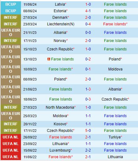 Nhận định Faroe vs Bắc Macedonia 20h00 ngày 79 (UEFA Nations League 202425) 2