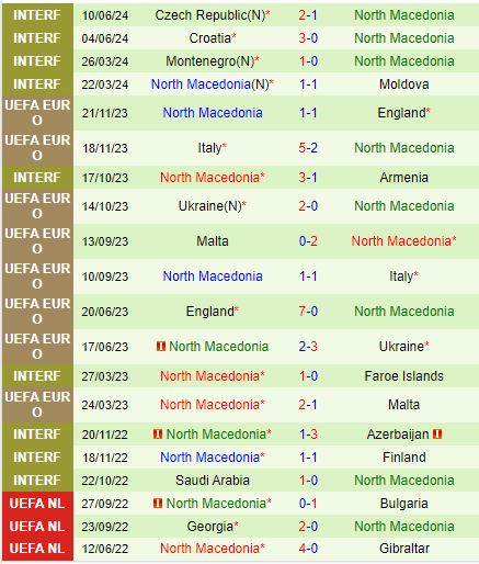 Nhận định Faroe vs Bắc Macedonia 20h00 ngày 79 (UEFA Nations League 202425) 3