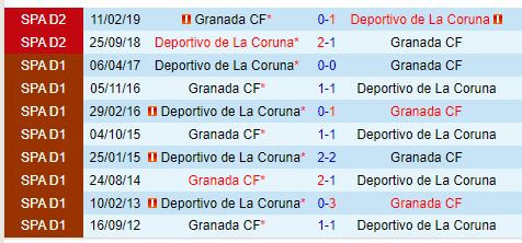 Nhận định Granada vs Deportivo 21h15 ngày 79 (Hạng 2 TBN) 1