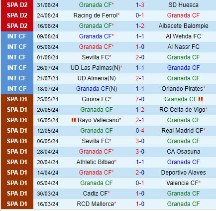 Nhận định Granada vs Deportivo 21h15 ngày 79 (Hạng 2 TBN) 2