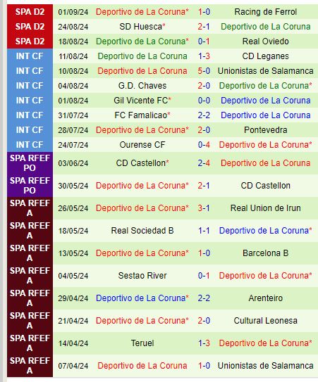 Nhận định Granada vs Deportivo 21h15 ngày 79 (Hạng 2 TBN) 3