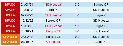 Nhận định Huesca vs Burgos 23h30 ngày 79 (Hạng 2 TBN) 1