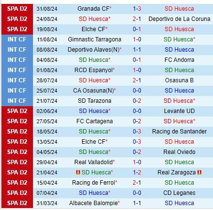 Nhận định Huesca vs Burgos 23h30 ngày 79 (Hạng 2 TBN) 2