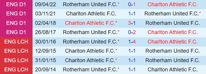 Nhận định Charlton vs Rotherham 21h00 ngày 79 (Hạng 3 Anh) 1