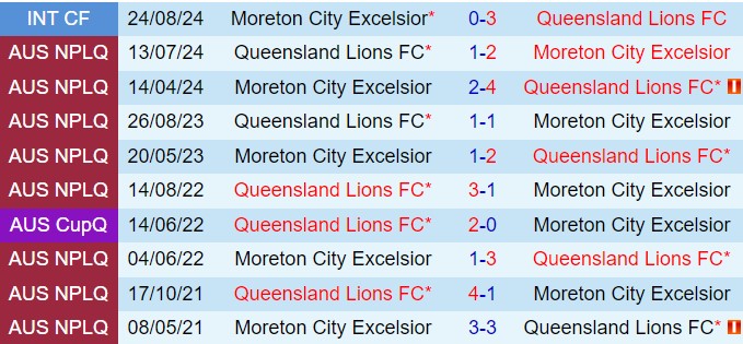 Nhận định Lions FC vs Moreton City Excelsior 16h00 ngày 79 (VĐ bang Queensland 2024) 1