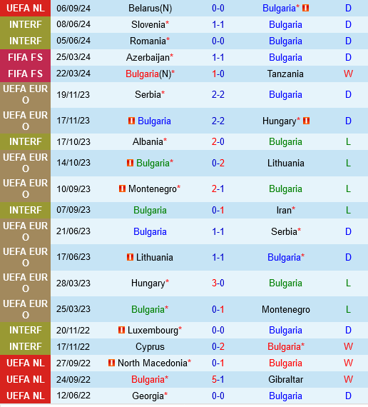 Bulgaria vs Bac Ireland