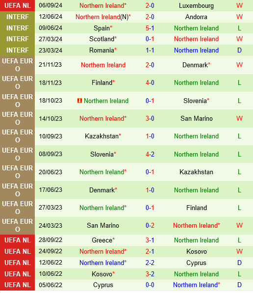 Bulgaria vs Bac Ireland