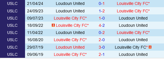 Louisville vs Loudoun