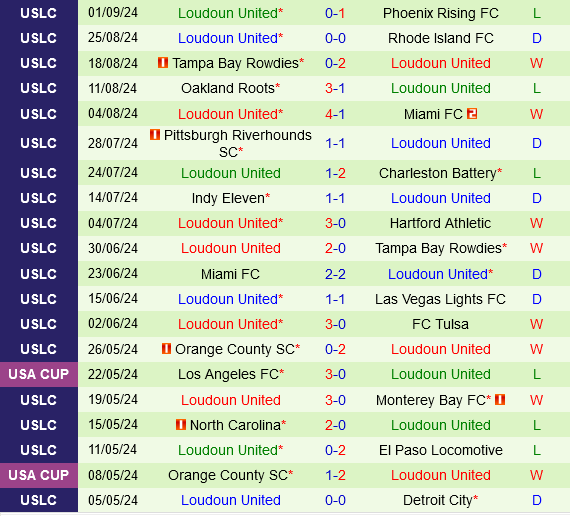 Louisville vs Loudoun