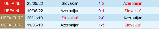 Slovakia vs Azerbaijan