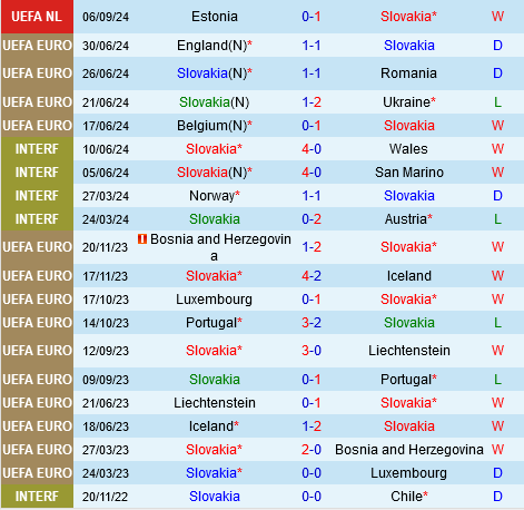 Slovakia vs Azerbaijan
