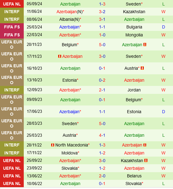 Slovakia vs Azerbaijan
