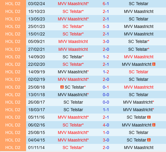 Telstar vs Maastricht Telstar vs Maastricht