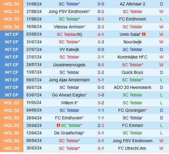 Telstar vs Maastricht Telstar vs Maastricht