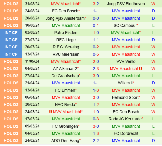 Telstar vs Maastricht Telstar vs Maastricht