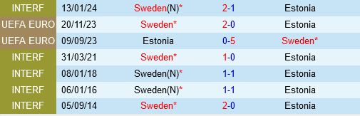 Thuy dien vs Estonia