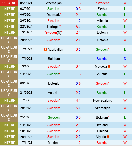 Thuy dien vs Estonia