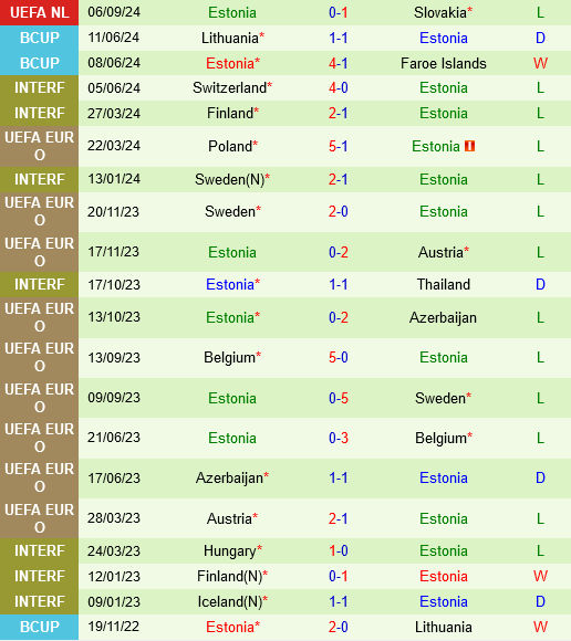 Thuy dien vs Estonia