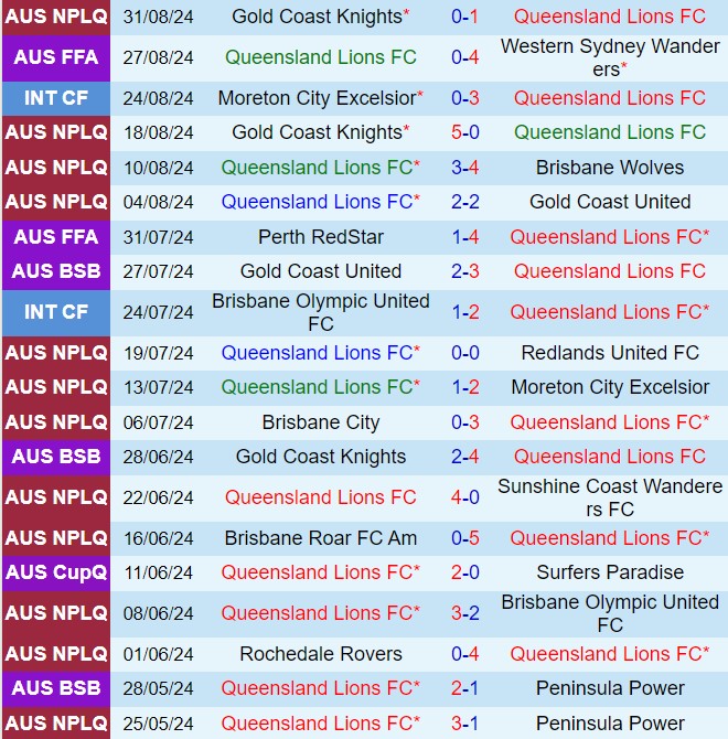 Nhận định Lions FC vs Moreton City Excelsior 16h00 ngày 79 (VĐ bang Queensland 2024) 2