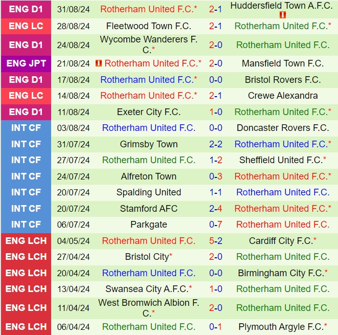 Nhận định Charlton vs Rotherham 21h00 ngày 79 (Hạng 3 Anh) 3