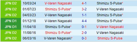 Nhận định Shimizu S-Pulse vs V-Varen Nagasaki 16h30 ngày 79 (Hạng 2 Nhật 2024) 1