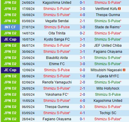 Nhận định Shimizu S-Pulse vs V-Varen Nagasaki 16h30 ngày 79 (Hạng 2 Nhật 2024) 2