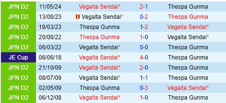 Nhận định Thespakusatsu Gunma vs Vegalta Sendai 17h00 ngày 79 (Hạng 2 Nhật Bản 2024) 1