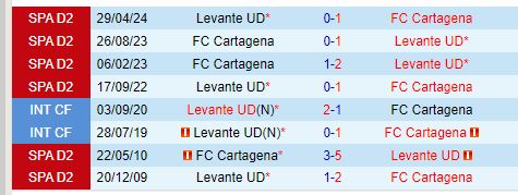 Nhận định Cartagena vs Levante 21h15 ngày 89 (Hạng 2 TBN) 1