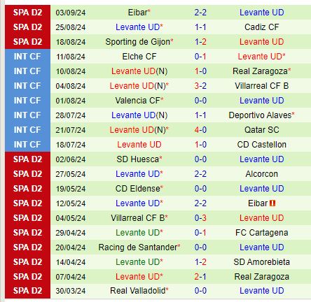 Nhận định Cartagena vs Levante 21h15 ngày 89 (Hạng 2 TBN) 3