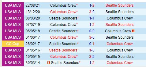Nhận định Columbus Crew vs Seattle Sounders 6h30 ngày 89 (Nhà nghề Mỹ) 1